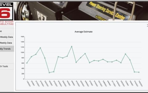 L6 Average Estimate